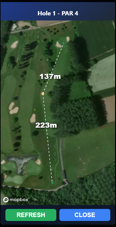 Hole map with your position