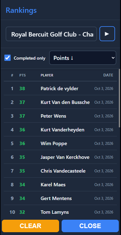 Live rankings