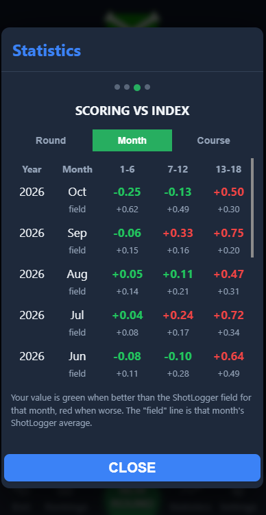 More statistics